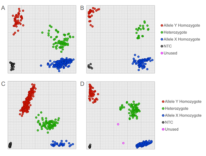 MGB assays synthesised